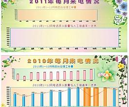 來電情況數據表圖片