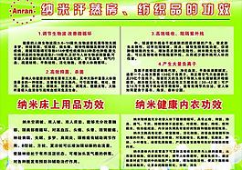 安然納米汗蒸房紡織品的功效圖片