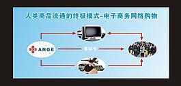 銷售網絡圖片