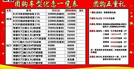 團購車型優惠一覽表簽單禮圖片