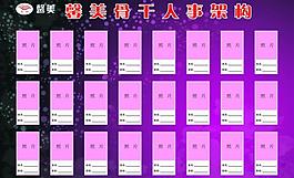 骨干人事架構(gòu)圖片