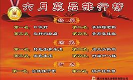 菜品排行榜圖片
