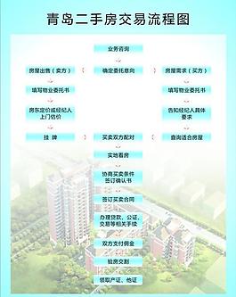 二手房交易流程圖片