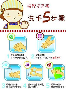 洗手的步驟圖片