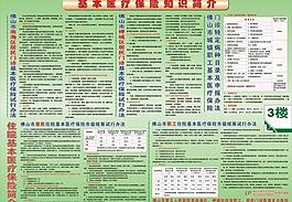 基本醫(yī)療保險知識圖片