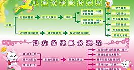 兒童保健服務流程 婦女保健服務流程圖片