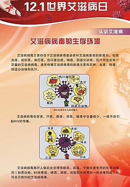 艾滋病宣傳海報(bào)圖片
