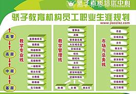 教育机构员工职业生涯规划图片
