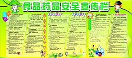 食品藥品宣傳欄圖片