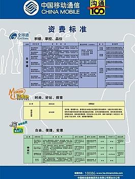 移動資費標準圖片