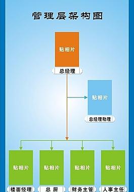 組織架構(gòu)圖圖片