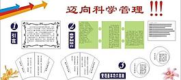 科學管理板報圖片