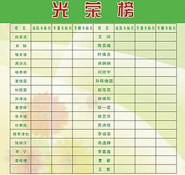 光榮榜圖片