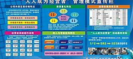 人人成為經營者宣傳欄圖片