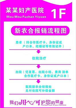 新農合報銷流程圖圖片