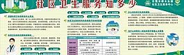 社區衛生服務知多少圖片