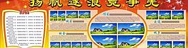 揚帆逐浪競爭先板報圖片