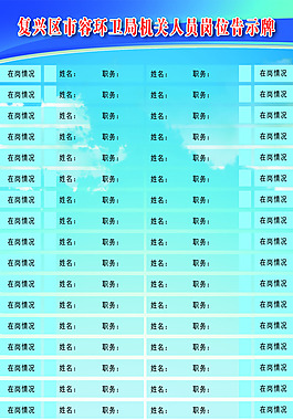 市容環(huán)衛(wèi)在崗情況告知牌