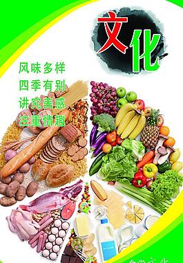 食堂文化展板圖片