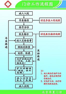 醫(yī)院 展板圖片