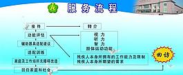 服務流程展板圖片