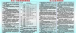 化工消防展板圖片