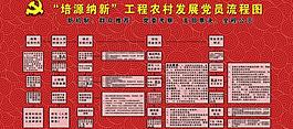 政府展板圖片