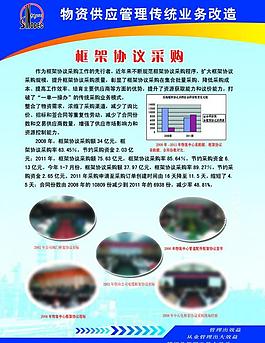 化工物資展板圖片