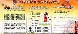 消防展板圖片