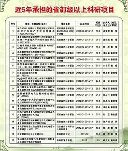 科研項目展板圖片
