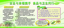 食品與衛(wèi)生展板圖片