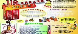 消防展板圖片