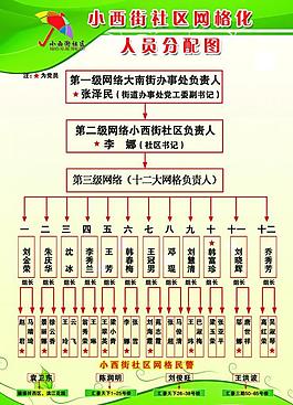 人员分配图展板图片