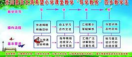 學(xué)校 展板圖片