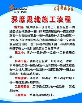 施工流程展板圖片