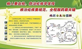 瘧疾展板圖片