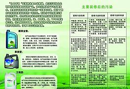 環(huán)保 展板圖片