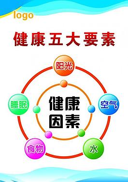 健康五要素展板圖片