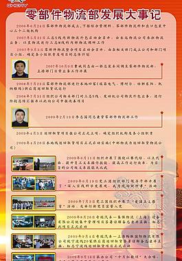 奇瑞 展板圖片