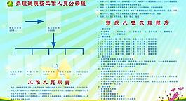 工作展板圖片