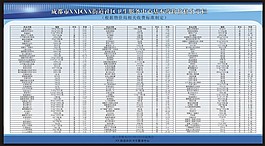 街道社區(qū)衛(wèi)生服務中心基本藥物價格公示欄