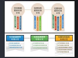 信息結(jié)構(gòu)樹展板圖片