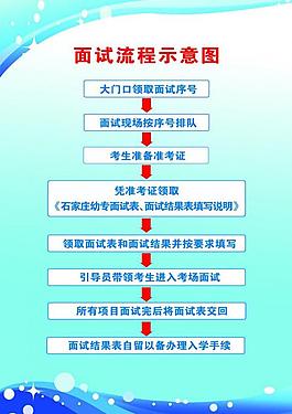 面試流程展板圖片