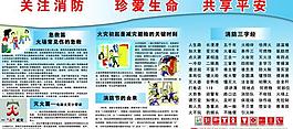 消防展板圖片