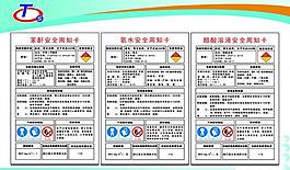 化學品展板圖片