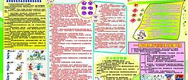 安全展板圖片
