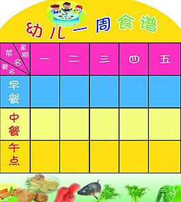 幼兒食譜展板圖片