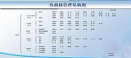 醫(yī)院 展板圖片