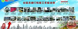 生态园酒店展板图片
