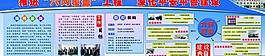 政務大廳展板圖片